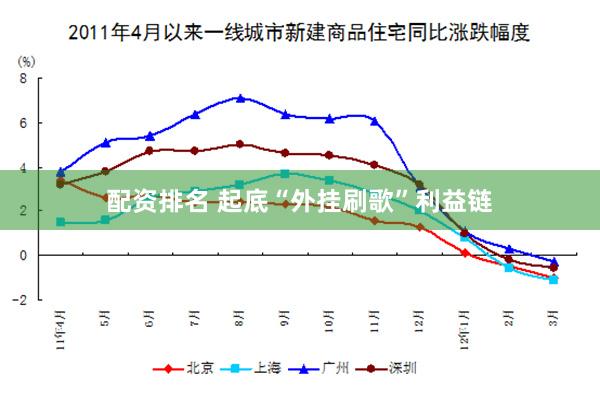 配资排名 起底“外挂刷歌”利益链