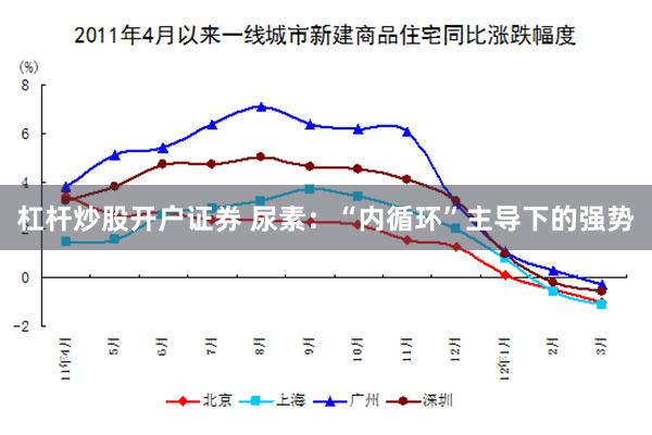 杠杆炒股开户证券 尿素：“内循环”主导下的强势