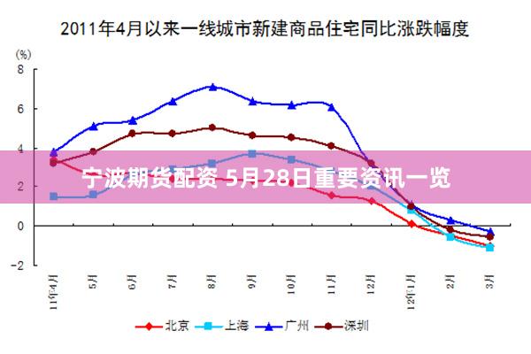 宁波期货配资 5月28日重要资讯一览