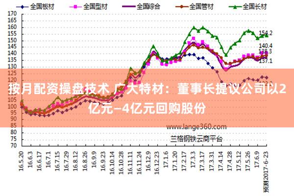 按月配资操盘技术 广大特材：董事长提议公司以2亿元—4亿元回购股份