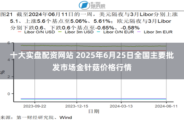 十大实盘配资网站 2025年6月25日全国主要批发市场金针菇价格行情