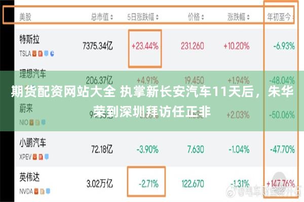期货配资网站大全 执掌新长安汽车11天后，朱华荣到深圳拜访任正非